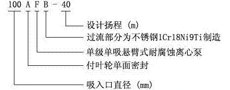 耐腐蝕離心泵，不銹鋼離心泵，不銹鋼耐腐蝕離心泵